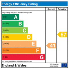 Energy Efficiency Rating: Current is 41, Potential is 67