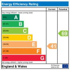 Energy Efficiency Rating: Current is 41, Potential is 69
