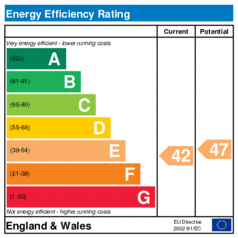 Energy Efficiency Rating: Current is 42, Potential is 47