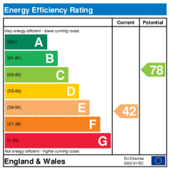 Energy Efficiency Rating: Current is 42, Potential is 78
