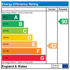 Energy Efficiency Rating: Current is 42, Potential is 90