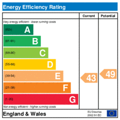Energy Efficiency Rating: Current is 43, Potential is 49