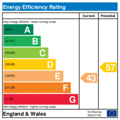 Energy Efficiency Rating: Current is 43, Potential is 57