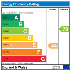 Energy Efficiency Rating: Current is 44, Potential is 78