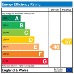 Energy Efficiency Rating: Current is 46, Potential is 57