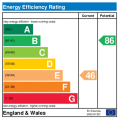 Energy Efficiency Rating: Current is 46, Potential is 86