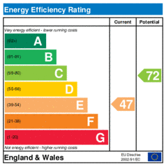 Energy Efficiency Rating: Current is 47, Potential is 72