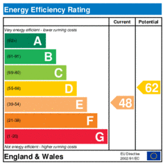 Energy Efficiency Rating: Current is 48, Potential is 62