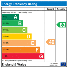 Energy Efficiency Rating: Current is 49, Potential is 83