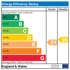 Energy Efficiency Rating: Current is 51, Potential is 56
