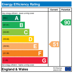 Energy Efficiency Rating: Current is 51, Potential is 90