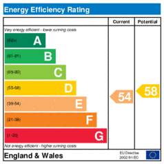 Energy Efficiency Rating: Current is 54, Potential is 58