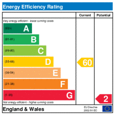 Energy Efficiency Rating: Current is 60, Potential is 2