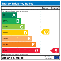 Energy Efficiency Rating: Current is 63, Potential is 9