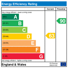 Energy Efficiency Rating: Current is 63, Potential is 90