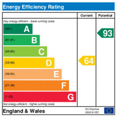 Energy Efficiency Rating: Current is 64, Potential is 93