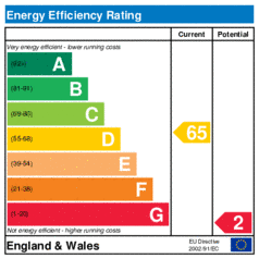 Energy Efficiency Rating: Current is 65, Potential is 2