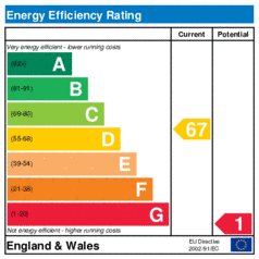 Energy Efficiency Rating: Current is 67, Potential is 1