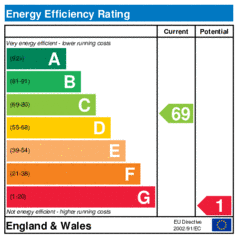 Energy Efficiency Rating: Current is 69, Potential is 1