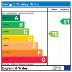 Energy Efficiency Rating: Current is 70, Potential is 91