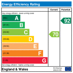 Energy Efficiency Rating: Current is 70, Potential is 92