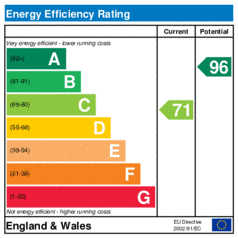 Energy Efficiency Rating: Current is 71, Potential is 96