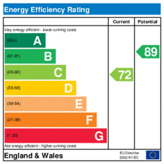Energy Efficiency Rating: Current is 72, Potential is 89