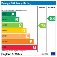 Energy Efficiency Rating: Current is 73, Potential is 88