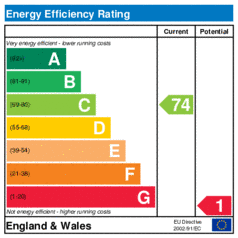Energy Efficiency Rating: Current is 74, Potential is 1
