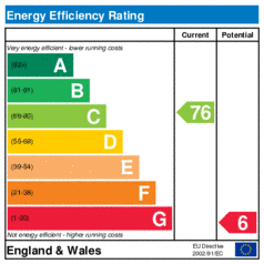 Energy Efficiency Rating: Current is 76, Potential is 6