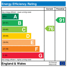 Energy Efficiency Rating: Current is 76, Potential is 91
