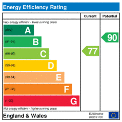 Energy Efficiency Rating: Current is 77, Potential is 90
