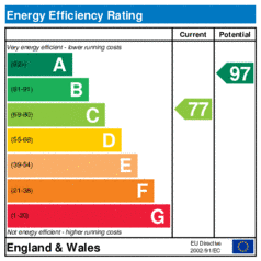 Energy Efficiency Rating: Current is 77, Potential is 97