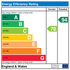 Energy Efficiency Rating: Current is 78, Potential is 94