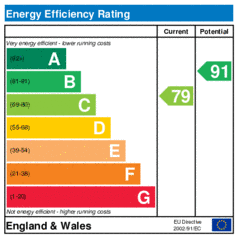 Energy Efficiency Rating: Current is 79, Potential is 91