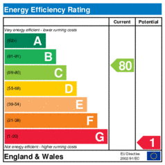 Energy Efficiency Rating: Current is 80, Potential is 1