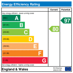 Energy Efficiency Rating: Current is 80, Potential is 97
