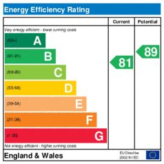 Energy Efficiency Rating: Current is 81, Potential is 89