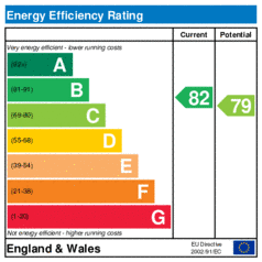 Energy Efficiency Rating: Current is 82, Potential is 79
