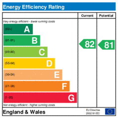 Energy Efficiency Rating: Current is 82, Potential is 81