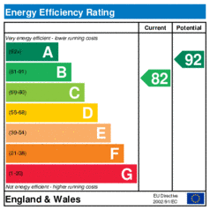 Energy Efficiency Rating: Current is 82, Potential is 92