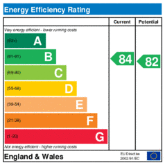 Energy Efficiency Rating: Current is 84, Potential is 82