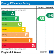 Energy Efficiency Rating: Current is 86, Potential is 98