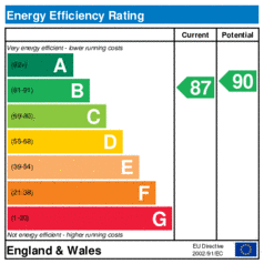 Energy Efficiency Rating: Current is 87, Potential is 90