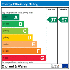 Energy Efficiency Rating: Current is 97, Potential is 97