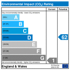 Environmental Impact Rating: Current is 1, Potential is 62