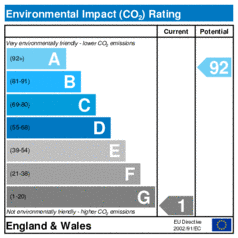 Environmental Impact Rating: Current is 1, Potential is 92