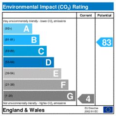 Environmental Impact Rating: Current is 4, Potential is 83