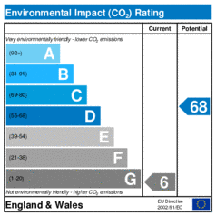 Environmental Impact Rating: Current is 6, Potential is 68