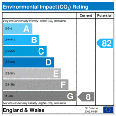 Environmental Impact Rating: Current is 8, Potential is 82